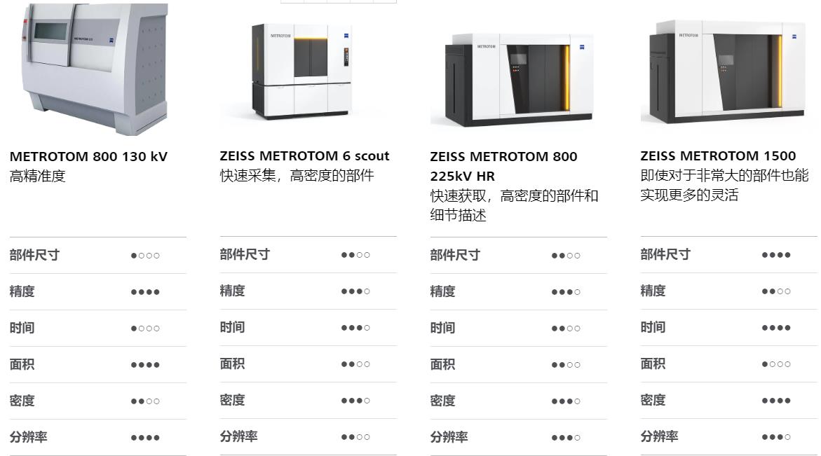 泉州泉州蔡司泉州工业CT